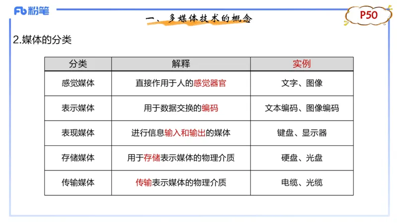 1.20晚-理论精讲-多媒体技术1-钮弘俊_4-教培资料-26年最新资料-同步更新_科一科二电子资料合集中小幼（笔记真题知识点汇总等）文件多，按需保存_各机构笔记合集（中小幼）推荐