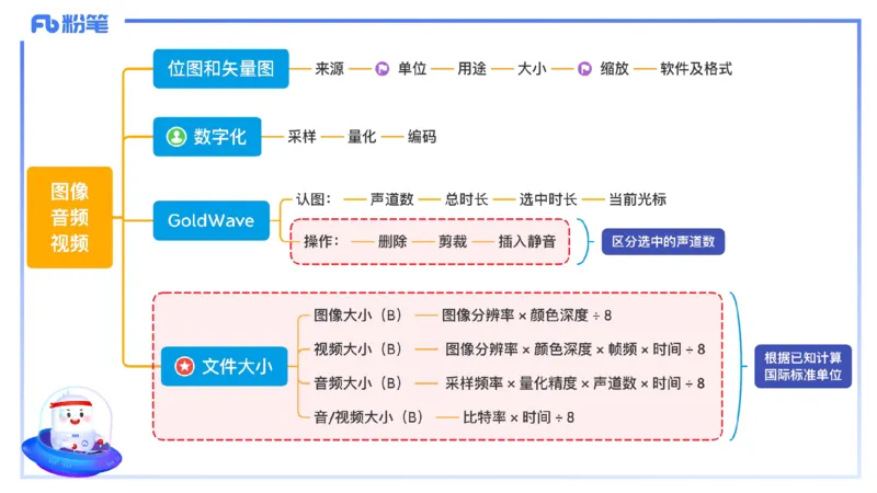 1.20晚-理论精讲-多媒体技术1-钮弘俊_4-教培资料-26年最新资料-同步更新_科一科二电子资料合集中小幼（笔记真题知识点汇总等）文件多，按需保存_各机构笔记合集（中小幼）推荐