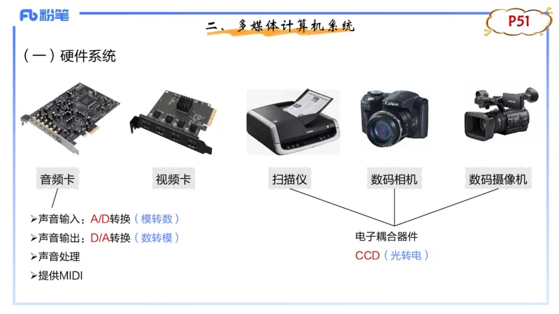 1.20晚-理论精讲-多媒体技术1-钮弘俊_4-教培资料-26年最新资料-同步更新_科一科二电子资料合集中小幼（笔记真题知识点汇总等）文件多，按需保存_各机构笔记合集（中小幼）推荐