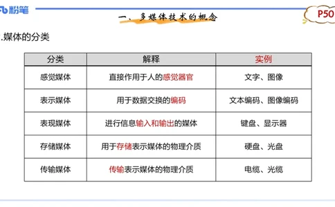 1.20晚-理论精讲-多媒体技术1-钮弘俊_4-教培资料-26年最新资料-同步更新_科一科二电子资料合集中小幼（笔记真题知识点汇总等）文件多，按需保存_各机构笔记合集（中小幼）推荐