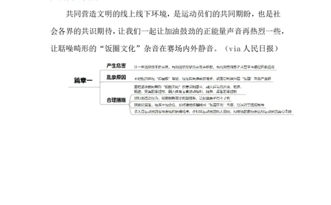 2024.5.21抵制体育&ldquo;饭圈&rdquo;化（标注版）公众号：上岸的资料_2026考公资料_（10）粉笔_2025粉笔国考省考980（课＋笔记）_粉笔980（25多省）_1、粉笔时政_2、F晨读时政_2024年