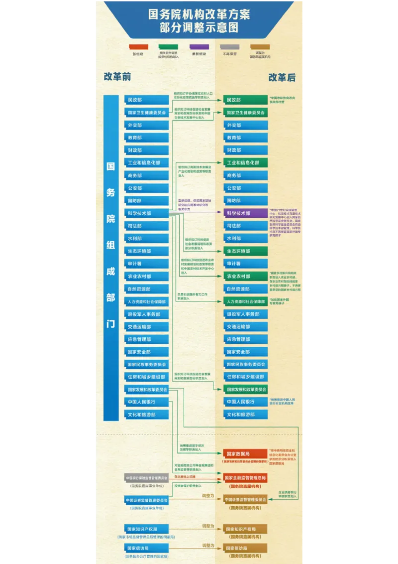 2023年03月两会机构改革方案_2026考公资料_（49）政治理论合集_政治理论合集_会议时政部分_4.重要会议文件讲话拓展