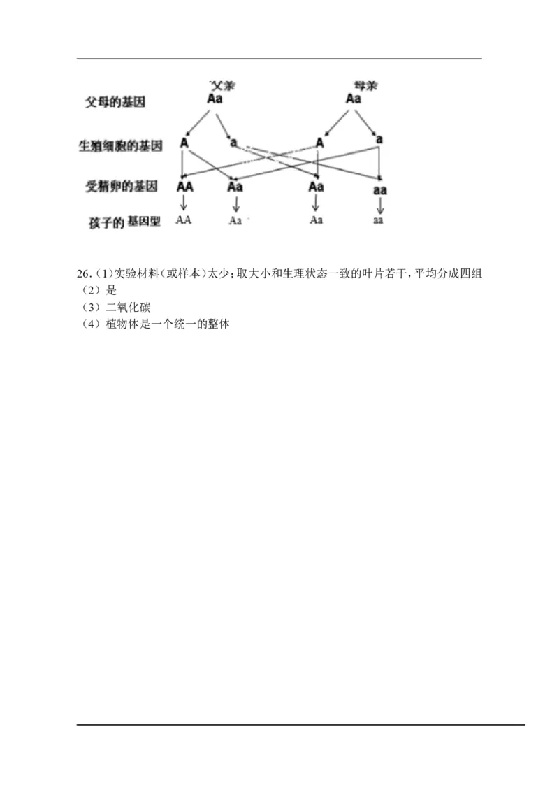 2013年德州市中考生物试题及答案_中考真题_8.生物中考真题2015-2024年_地区卷_山东省_山东德州生物11-20