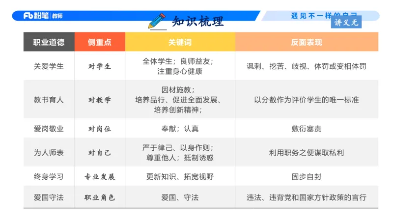 理论精讲4-职业道德&mdash;李思楠(1)_教资_F家2026上教资笔试系统班_26上FB幼儿教资笔试（更新中）_0126上-综合素质（更新中）_1.理论精讲_讲义