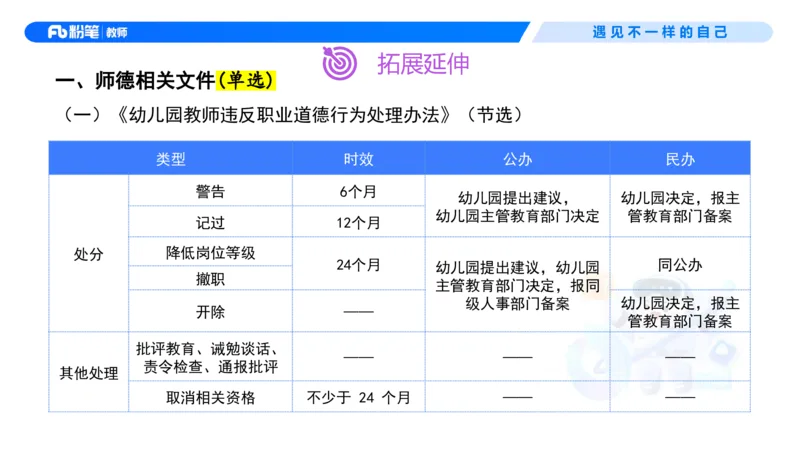 理论精讲4-职业道德&mdash;李思楠(1)_教资_F家2026上教资笔试系统班_26上FB幼儿教资笔试（更新中）_0126上-综合素质（更新中）_1.理论精讲_讲义