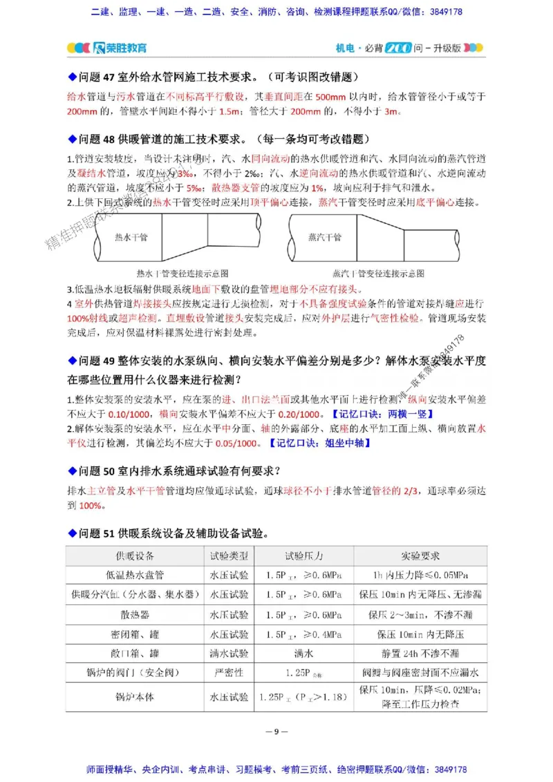 2025年一建机电200问-升级版_2026年一级建造师_2026年一建机电_2025年一建机电SVIP_01-精华文档✿电子教材✿历年真题_75-机电《200问-升级班》RS推荐