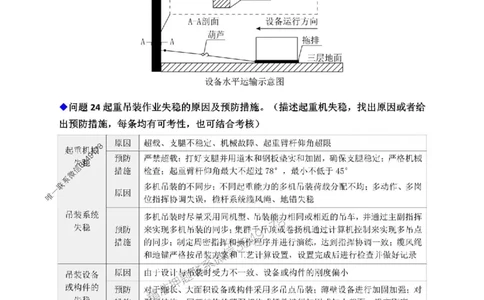 2025年一建机电200问-升级版_2026年一级建造师_2026年一建机电_2025年一建机电SVIP_01-精华文档✿电子教材✿历年真题_75-机电《200问-升级班》RS推荐