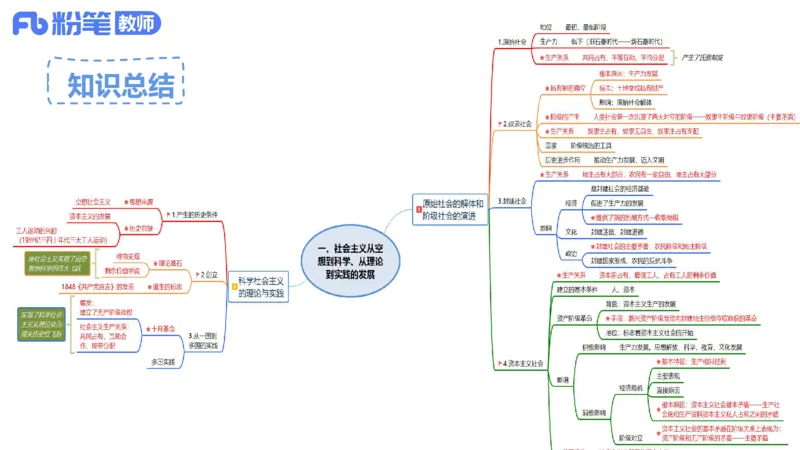 1月16日-教资理论-中特2-陈圆圆_4-教培资料-26年最新资料-同步更新_科一科二电子资料合集中小幼（笔记真题知识点汇总等）文件多，按需保存_各机构笔记合集（中小幼）推荐_讲义
