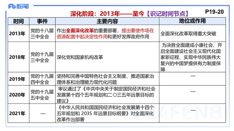 1月16日-教资理论-中特2-陈圆圆_4-教培资料-26年最新资料-同步更新_科一科二电子资料合集中小幼（笔记真题知识点汇总等）文件多，按需保存_各机构笔记合集（中小幼）推荐_讲义