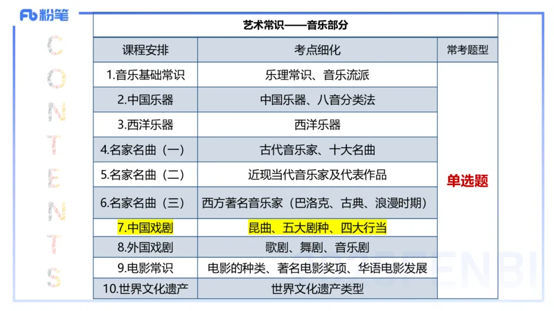 12.19早-艺术常识之中国戏剧-张可芯_4-教培资料-26年最新资料-同步更新_初中高中教资_2025上中学教资笔试_0125上-综合素质FB网课_补充课：文化素养（新版）_讲义_2.艺术常识