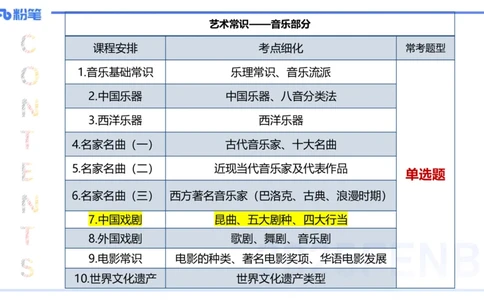 12.19早-艺术常识之中国戏剧-张可芯_4-教培资料-26年最新资料-同步更新_初中高中教资_2025上中学教资笔试_0125上-综合素质FB网课_补充课：文化素养（新版）_讲义_2.艺术常识