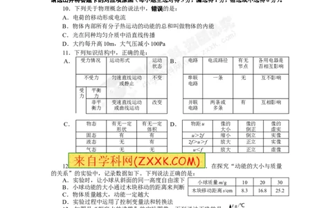 2012年青岛市中考物理试卷和答案_中考真题_4.物理中考真题2015-2024年_地区卷_山东省_青岛物理08-22