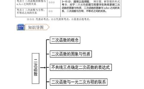 2025年中考数学一轮复习学案：3.4二次函数（教师版）_2数学总复习_2025中考复习资料_2025年中考数学一轮复习学案（全国通用）