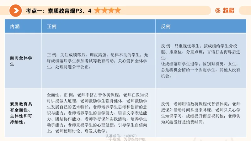 教育观PPT_教资_CG26上教资笔试中学_0126上中学-综合素质（更新中）_01教育观