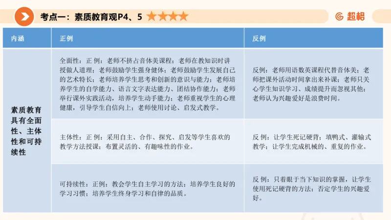 教育观PPT_教资_CG26上教资笔试中学_0126上中学-综合素质（更新中）_01教育观