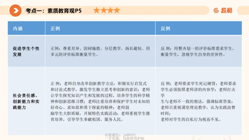 教育观PPT_教资_CG26上教资笔试中学_0126上中学-综合素质（更新中）_01教育观