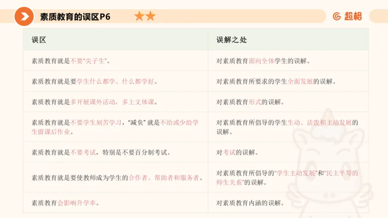 教育观PPT_教资_CG26上教资笔试中学_0126上中学-综合素质（更新中）_01教育观