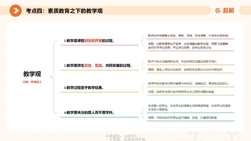 教育观PPT_教资_CG26上教资笔试中学_0126上中学-综合素质（更新中）_01教育观