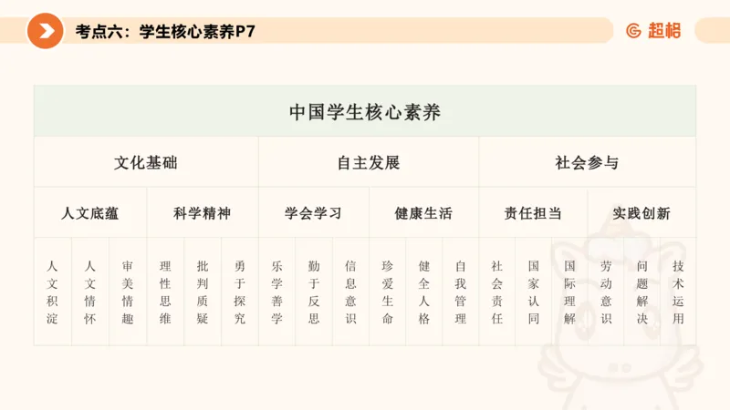 教育观PPT_教资_CG26上教资笔试中学_0126上中学-综合素质（更新中）_01教育观
