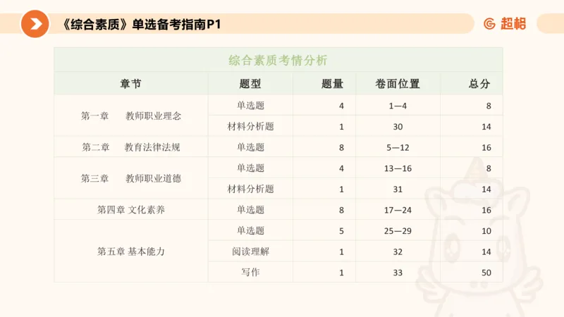 教育观PPT_教资_CG26上教资笔试中学_0126上中学-综合素质（更新中）_01教育观