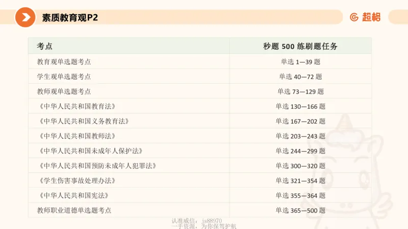 教育观PPT_教资_CG26上教资笔试中学_0126上中学-综合素质（更新中）_01教育观