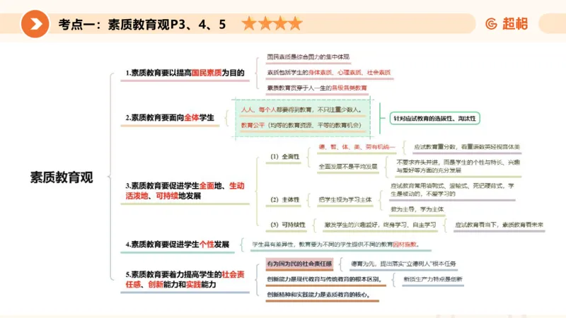 教育观PPT_教资_CG26上教资笔试中学_0126上中学-综合素质（更新中）_01教育观