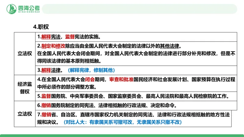 20250905常识判断&mdash;法律常识-第30讲_2026考公资料_（01）花生十三_01系统班（2026版）花生十三旗舰班（行测+申论）_常识判断_课件