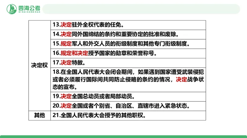 20250905常识判断&mdash;法律常识-第30讲_2026考公资料_（01）花生十三_01系统班（2026版）花生十三旗舰班（行测+申论）_常识判断_课件