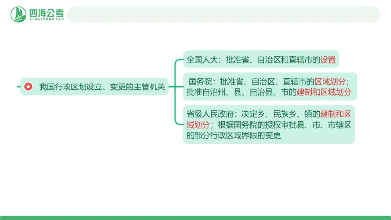 20250905常识判断&mdash;法律常识-第30讲_2026考公资料_（01）花生十三_01系统班（2026版）花生十三旗舰班（行测+申论）_常识判断_课件