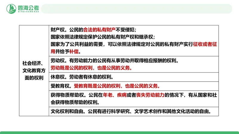 20250905常识判断&mdash;法律常识-第30讲_2026考公资料_（01）花生十三_01系统班（2026版）花生十三旗舰班（行测+申论）_常识判断_课件
