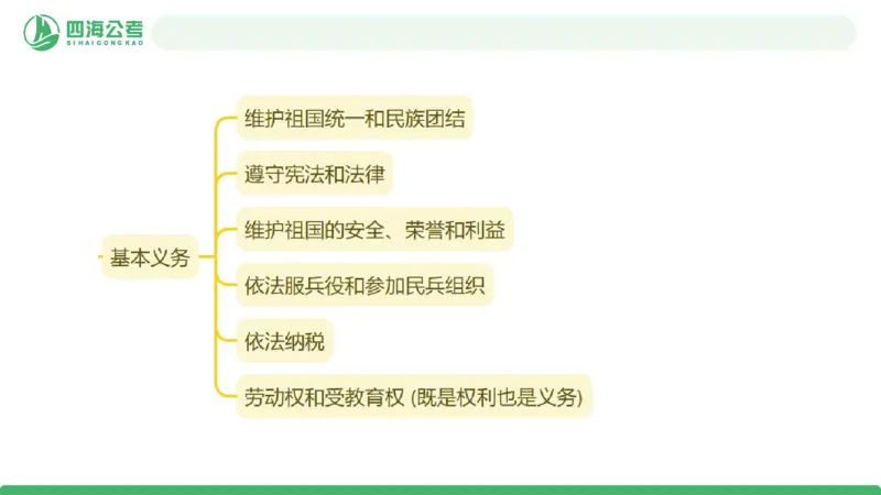 20250905常识判断&mdash;法律常识-第30讲_2026考公资料_（01）花生十三_01系统班（2026版）花生十三旗舰班（行测+申论）_常识判断_课件