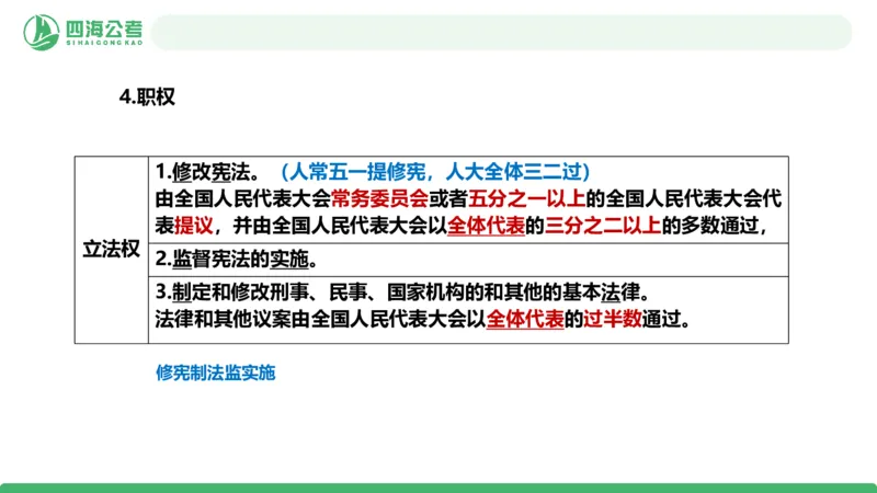 20250905常识判断&mdash;法律常识-第30讲_2026考公资料_（01）花生十三_01系统班（2026版）花生十三旗舰班（行测+申论）_常识判断_课件