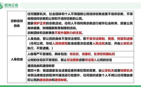 20250905常识判断&mdash;法律常识-第30讲_2026考公资料_（01）花生十三_01系统班（2026版）花生十三旗舰班（行测+申论）_常识判断_课件