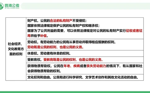 20250905常识判断&mdash;法律常识-第30讲_2026考公资料_（01）花生十三_01系统班（2026版）花生十三旗舰班（行测+申论）_常识判断_课件
