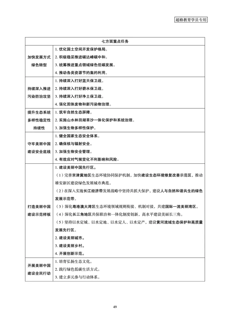 2025公考笔试政治理论考前冲刺课2_2026考公资料_（05）超格_行测申论2025超格合集(行测&申论&政治理论)_行测申论2025省考超格超大杯刷题课（五合一）_政治理论课程_讲义
