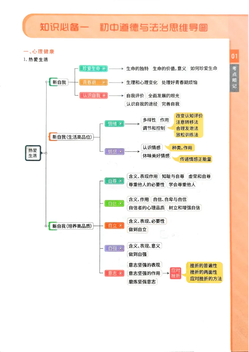 一飞冲天-初中学业水平考查-道法考点暗记_《一飞冲天-中考专项》2026版_一飞冲天-中考专项（2026版）