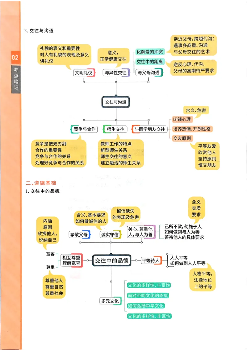 一飞冲天-初中学业水平考查-道法考点暗记_《一飞冲天-中考专项》2026版_一飞冲天-中考专项（2026版）