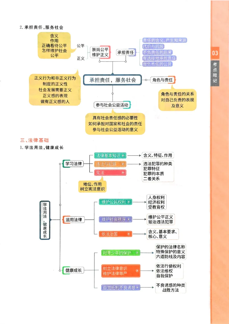 一飞冲天-初中学业水平考查-道法考点暗记_《一飞冲天-中考专项》2026版_一飞冲天-中考专项（2026版）