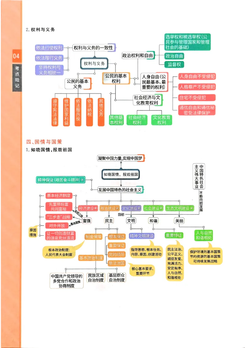 一飞冲天-初中学业水平考查-道法考点暗记_《一飞冲天-中考专项》2026版_一飞冲天-中考专项（2026版）