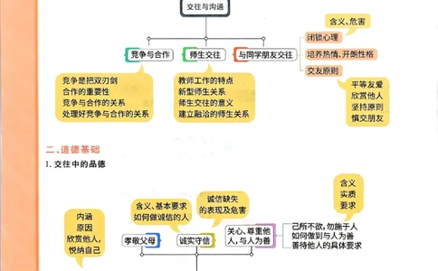 一飞冲天-初中学业水平考查-道法考点暗记_《一飞冲天-中考专项》2026版_一飞冲天-中考专项（2026版）