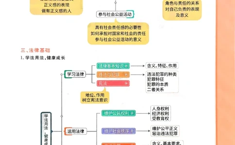 一飞冲天-初中学业水平考查-道法考点暗记_《一飞冲天-中考专项》2026版_一飞冲天-中考专项（2026版）