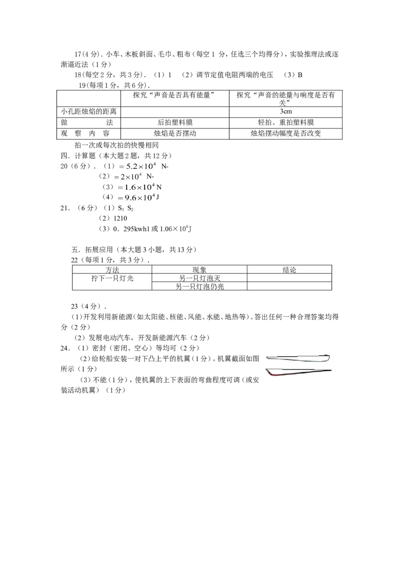 2011年菏泽市中考物理试题及答案_中考真题_4.物理中考真题2015-2024年_地区卷_山东省_菏泽物理10-22