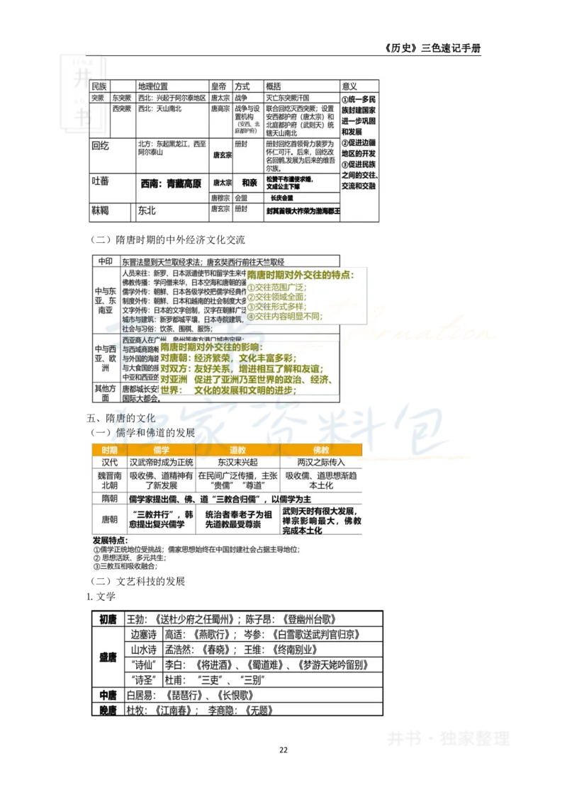 井书&middot;独家资料包教师资格《（高中）历史》三色速记手册（独家整理）_教资_初高中2026教资_25下教师资格证_科三高中各科资料汇总_井书&middot;独家资料包高中各科资料汇总