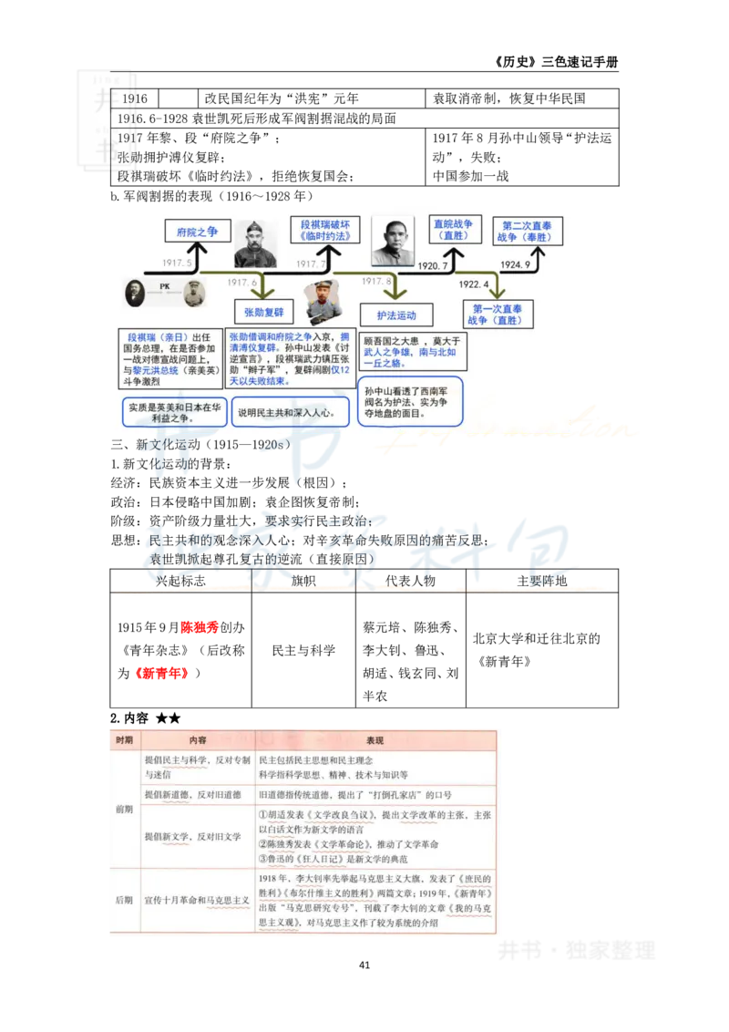井书&middot;独家资料包教师资格《（高中）历史》三色速记手册（独家整理）_教资_初高中2026教资_25下教师资格证_科三高中各科资料汇总_井书&middot;独家资料包高中各科资料汇总