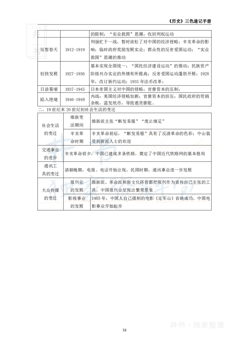井书&middot;独家资料包教师资格《（高中）历史》三色速记手册（独家整理）_教资_初高中2026教资_25下教师资格证_科三高中各科资料汇总_井书&middot;独家资料包高中各科资料汇总