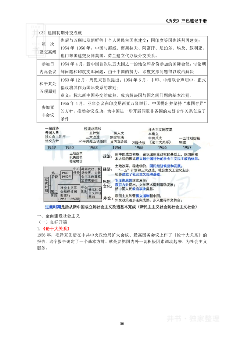 井书&middot;独家资料包教师资格《（高中）历史》三色速记手册（独家整理）_教资_初高中2026教资_25下教师资格证_科三高中各科资料汇总_井书&middot;独家资料包高中各科资料汇总