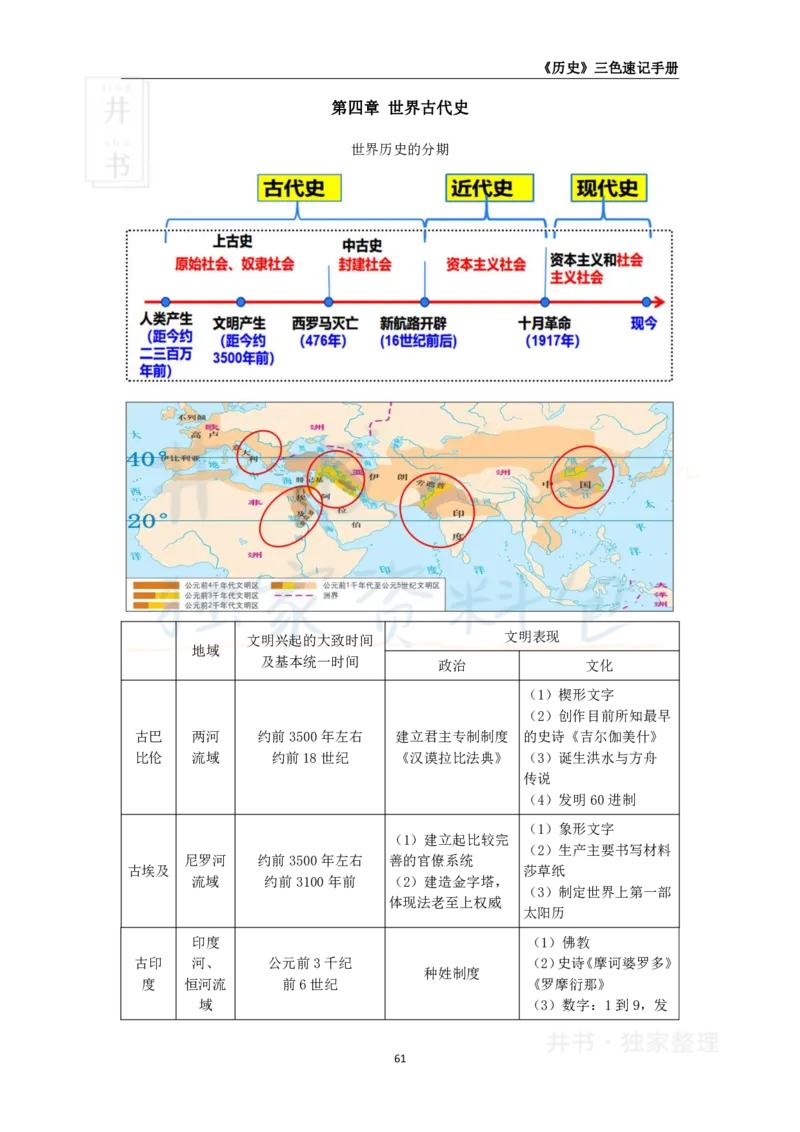 井书&middot;独家资料包教师资格《（高中）历史》三色速记手册（独家整理）_教资_初高中2026教资_25下教师资格证_科三高中各科资料汇总_井书&middot;独家资料包高中各科资料汇总