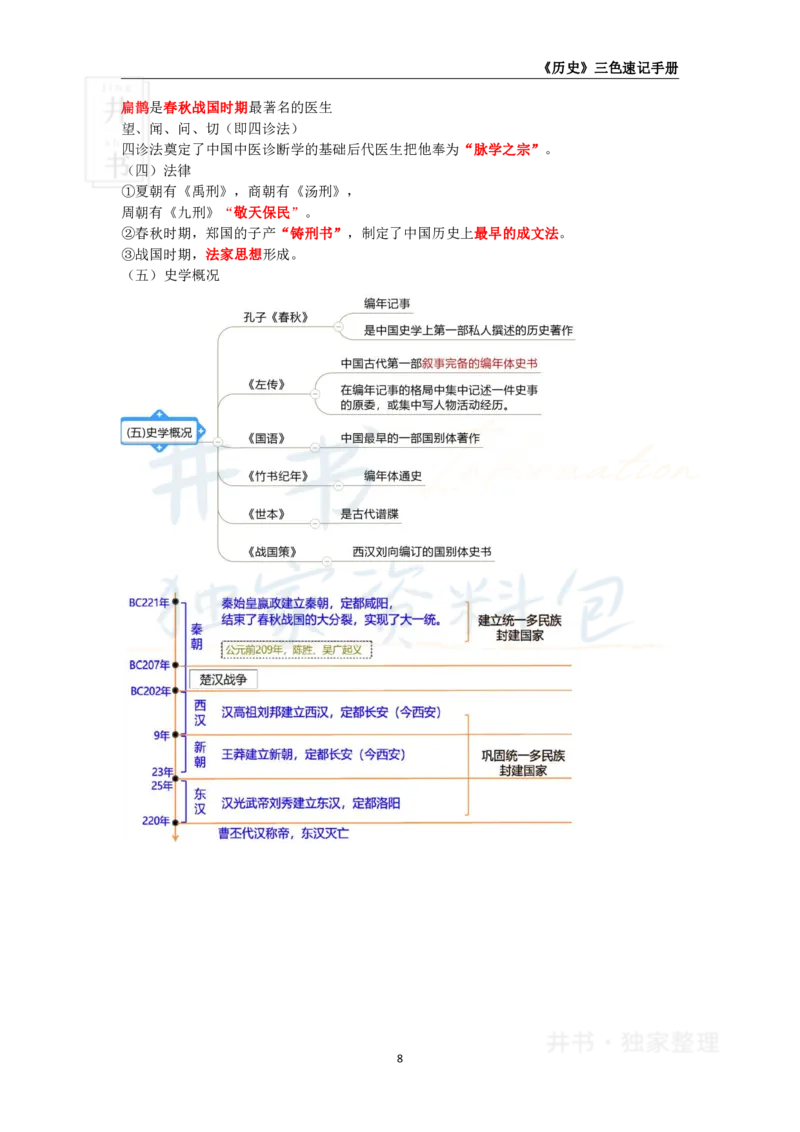 井书&middot;独家资料包教师资格《（高中）历史》三色速记手册（独家整理）_教资_初高中2026教资_25下教师资格证_科三高中各科资料汇总_井书&middot;独家资料包高中各科资料汇总