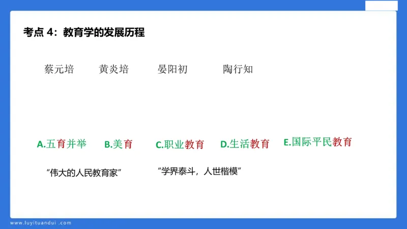 中科二急救(1)_教资_初高中2026教资_25下教师资格证_5.L姨冲刺70分[急救班]_初高中冲刺抢分课_科二_配套讲义