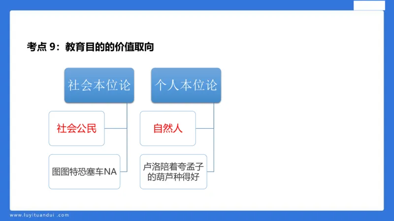 中科二急救(1)_教资_初高中2026教资_25下教师资格证_5.L姨冲刺70分[急救班]_初高中冲刺抢分课_科二_配套讲义